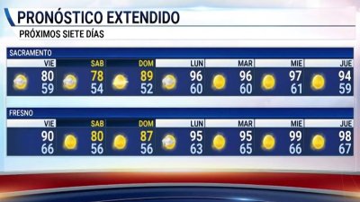 Pronóstico del tiempo 06/11/2020