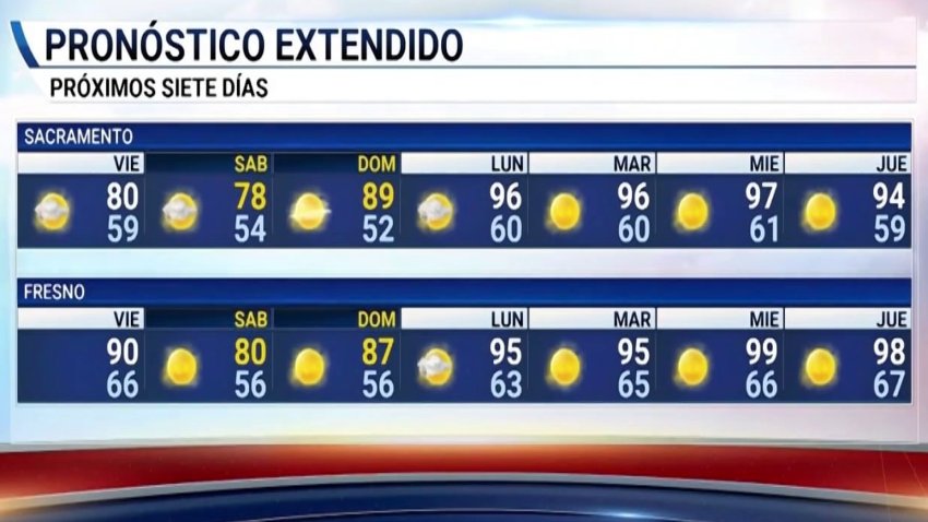 Pronóstico del tiempo 06/11/2020