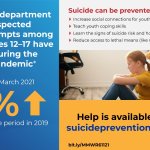 suicide attempts cdc