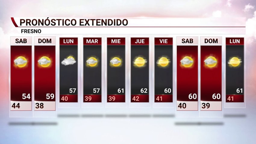 Pronóstico extenido 01/07