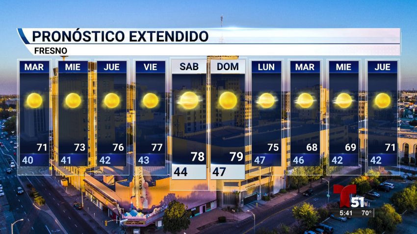 Pronóstico extendido 02/07