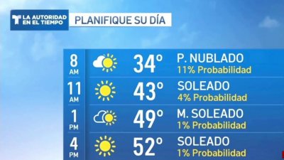 Heladas y escarcha para el fin de semana