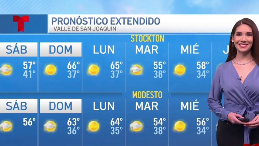 Pronóstico del tiempo