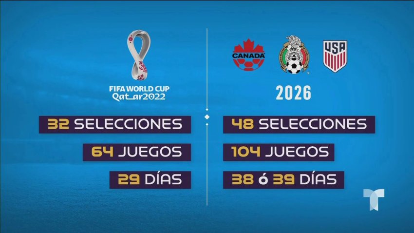 Más fútbol y más emoción: la FIFA estrenará nuevo formato en el próximo mundial 2026