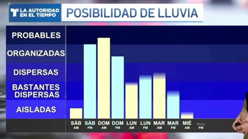 Pronóstico del tiempo