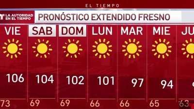 Pronóstico del tiempo