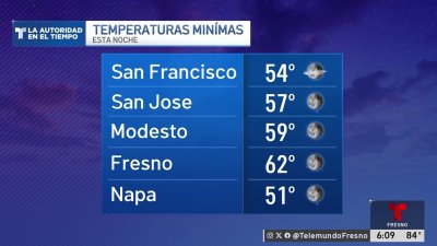 Pronóstico del Tiempo