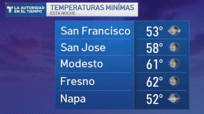 Pronóstico del tiempo