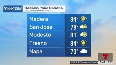 Pronóstico del Tiempo