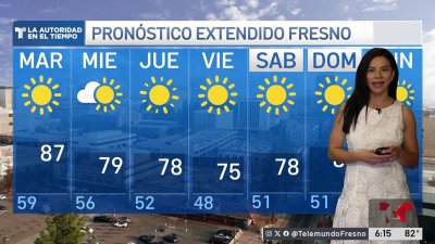 Pronóstico del Tiempo