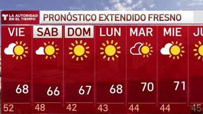 Pronóstico del tiempo