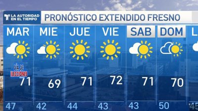 Pronóstico del tiempo