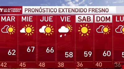 Pronóstico del tiempo