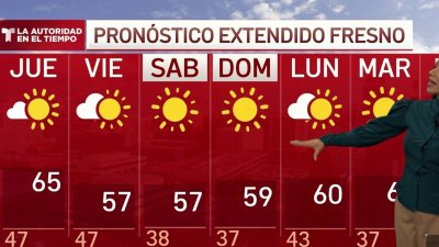 Pronóstico del tiempo