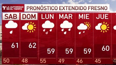 Pronóstico del tiempo