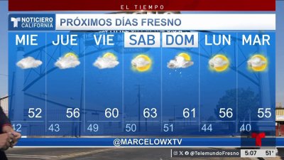 Pronóstico del Tiempo