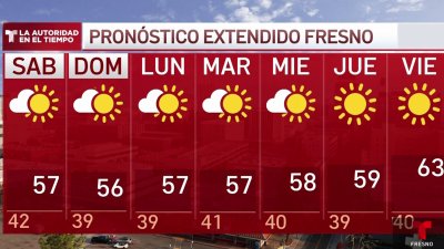 Pronóstico del tiempo