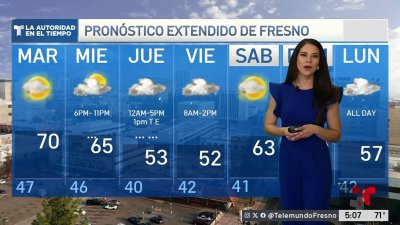 Pronóstico del Tiempo