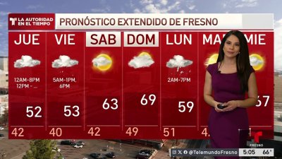 Pronóstico del Tiempo