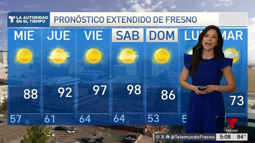 Pronóstico del Tiempo