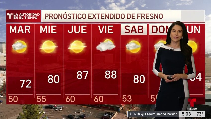 Pronóstico del tiempo