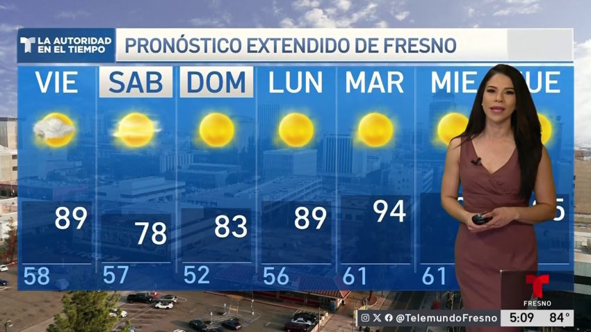 Pronóstico del tiempo