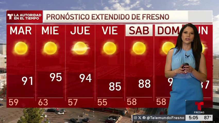 Pronóstico del tiempo