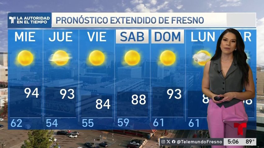 Pronóstico del tiempo