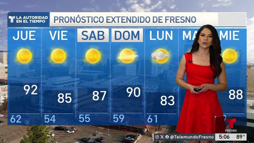 Pronóstico del tiempo