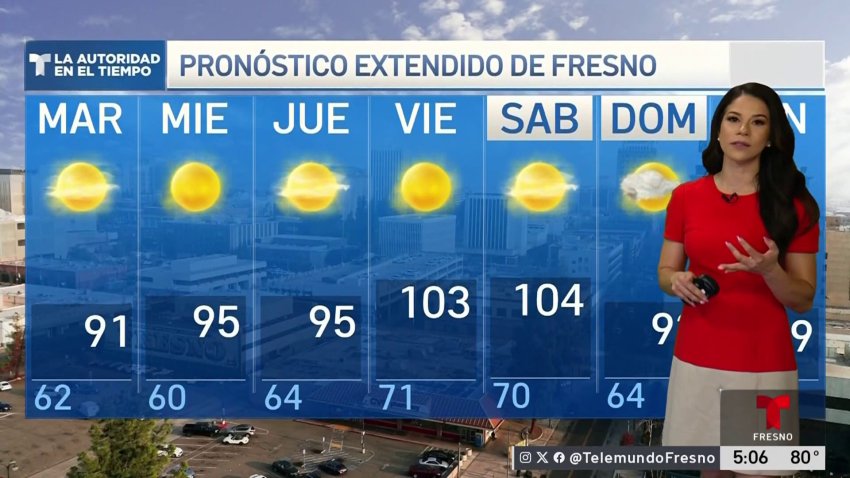 Pronóstico del Tiempo