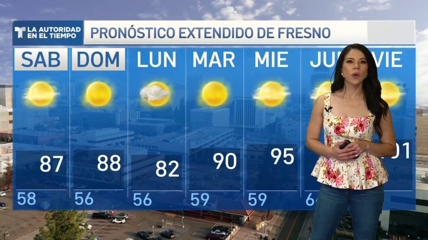 Pronóstico del Tiempo