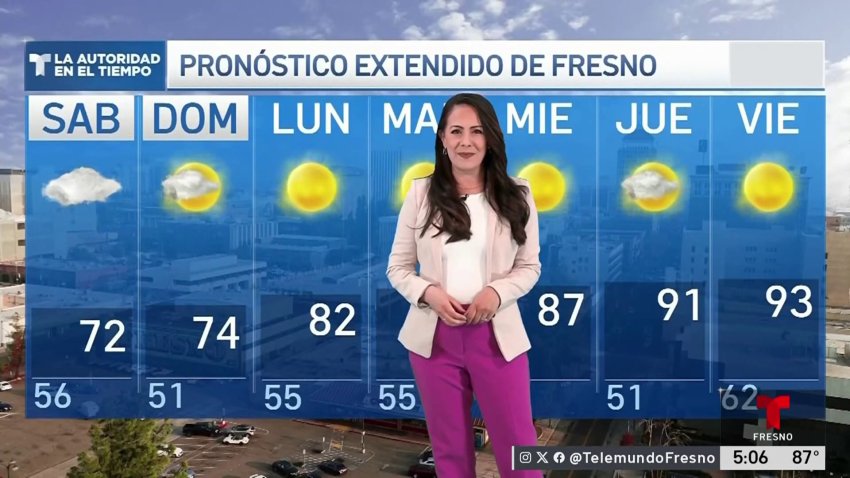 Pronóstico del tiempo