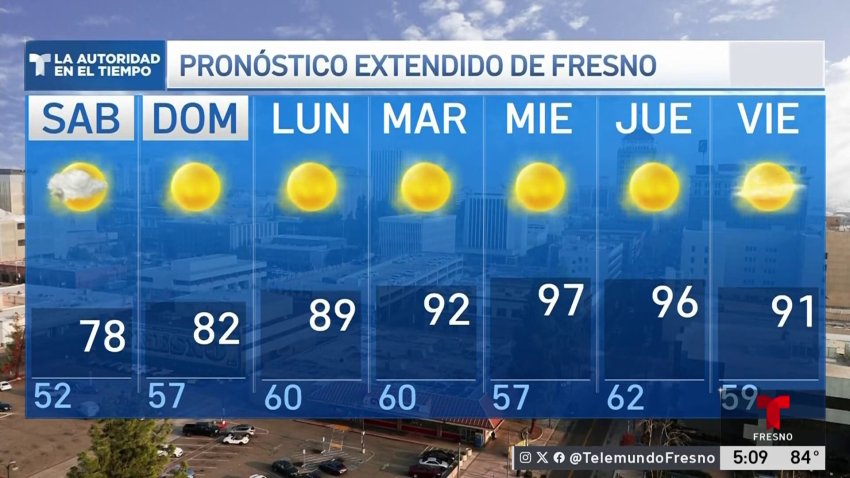 Pronóstico del tiempo