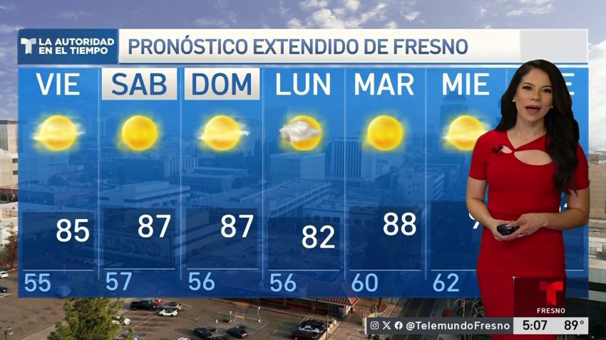 Pronóstico del tiempo