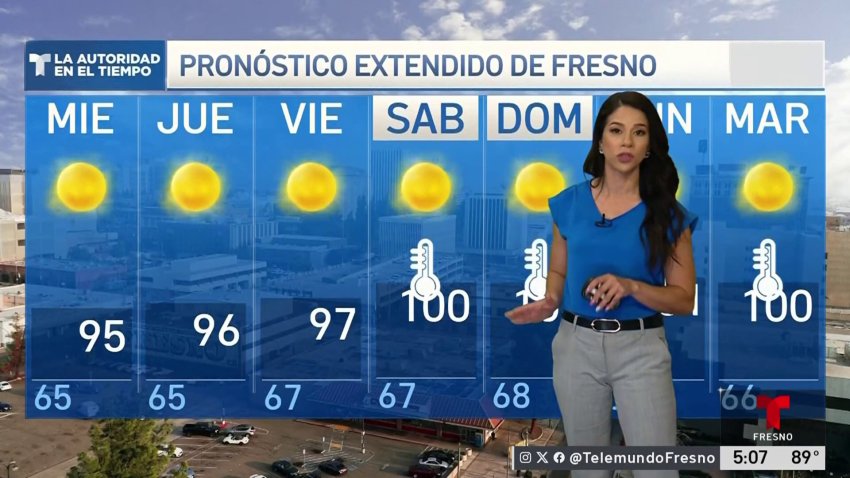 Pronóstico del tiempo