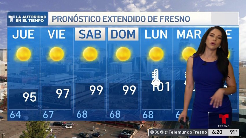 Pronóstico del tiempo