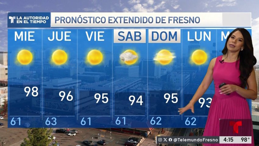 Pronóstico del tiempo