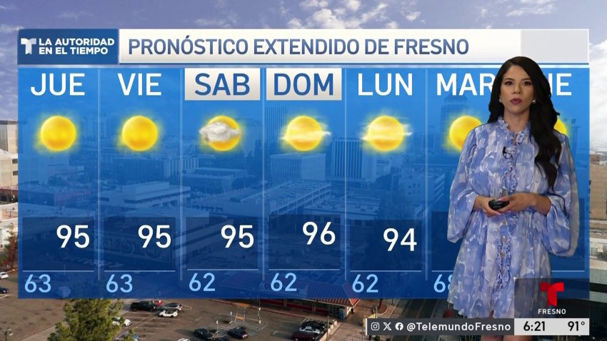 Pronóstico del tiempo