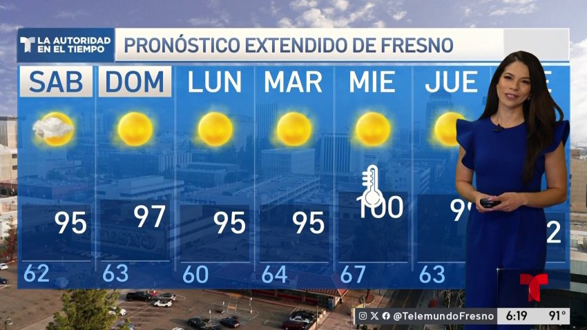 Pronóstico del tiempo
