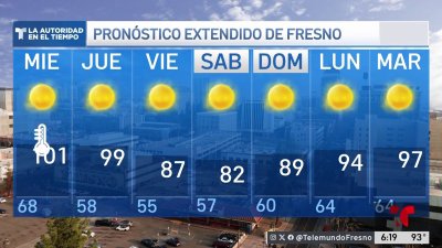 Pronóstico del tiempo